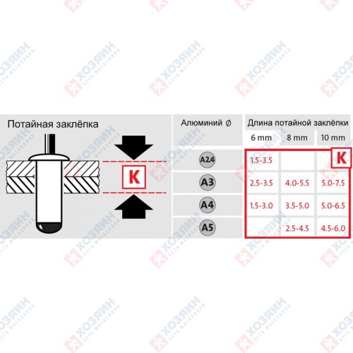 заклепочник Novus J50 - фото