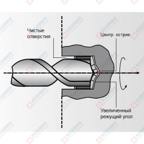 Бур Keil SDS+ MS5 Vario 10х110 255100110 - фото